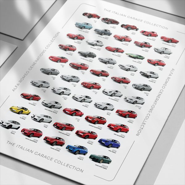 Alfa-Romeo History Poster - Image 2