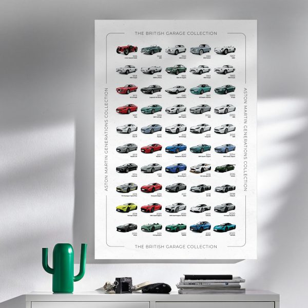 Aston Martin History Poster