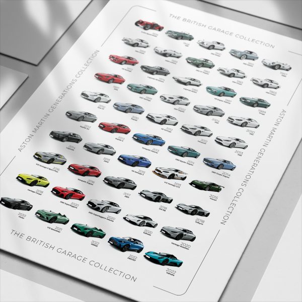 Aston Martin History Poster - Image 2