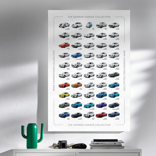 BMW History Poster