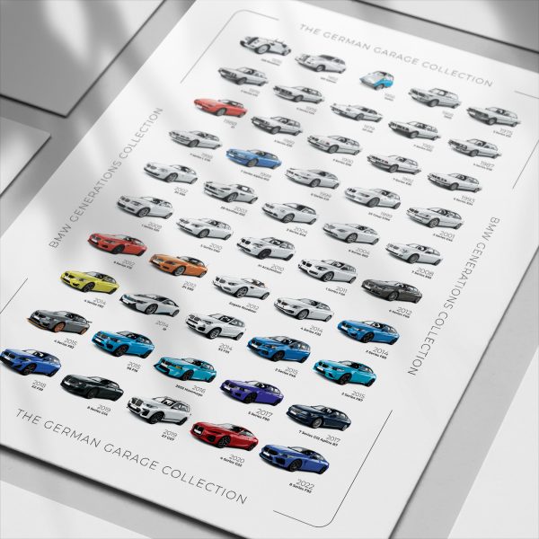 BMW History Poster - Image 2