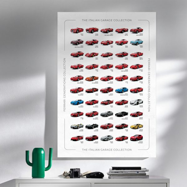 Ferrari History Poster