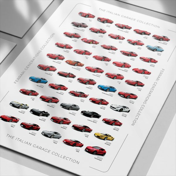 Ferrari History Poster - Image 2