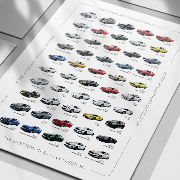 Ford History Poster - Image 2