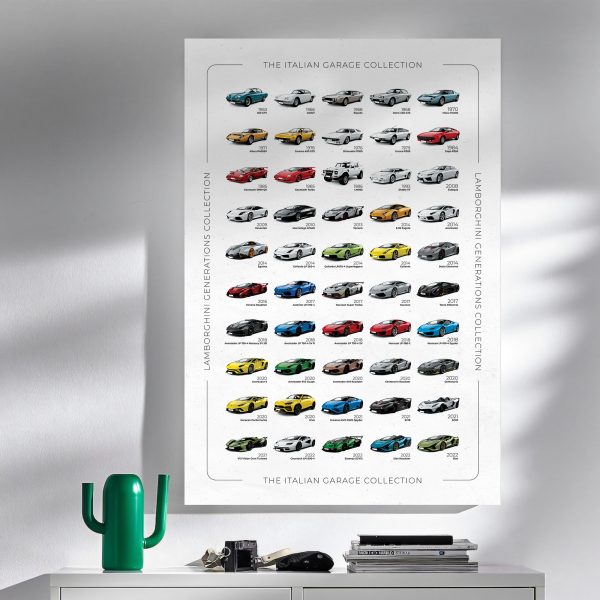 Lamborghini History Poster