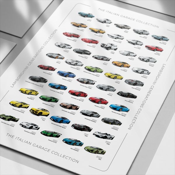 Lamborghini History Poster - Image 2