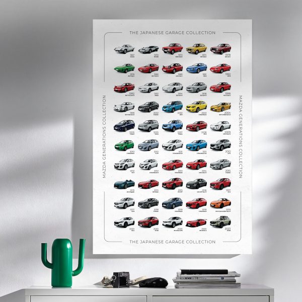 Mazda History Poster