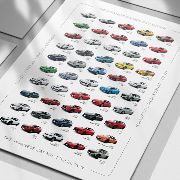 Mazda History Poster - Image 2