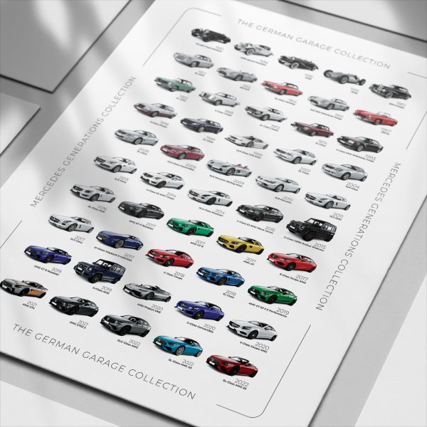 Mercedes History Poster - Image 2