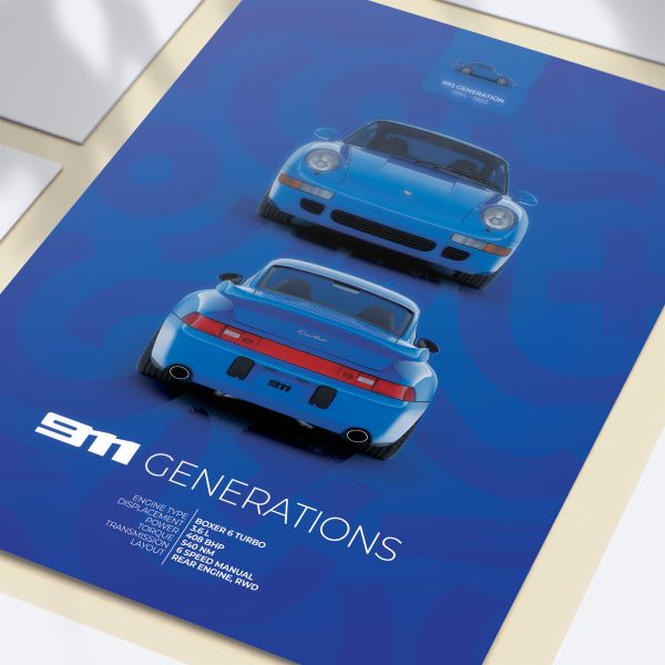 Porsche 911 Turbo Type 993 Poster - Image 2