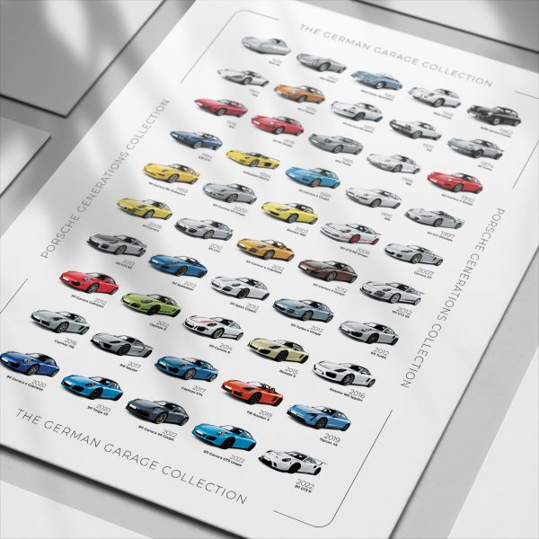 Porsche History Poster - Image 2