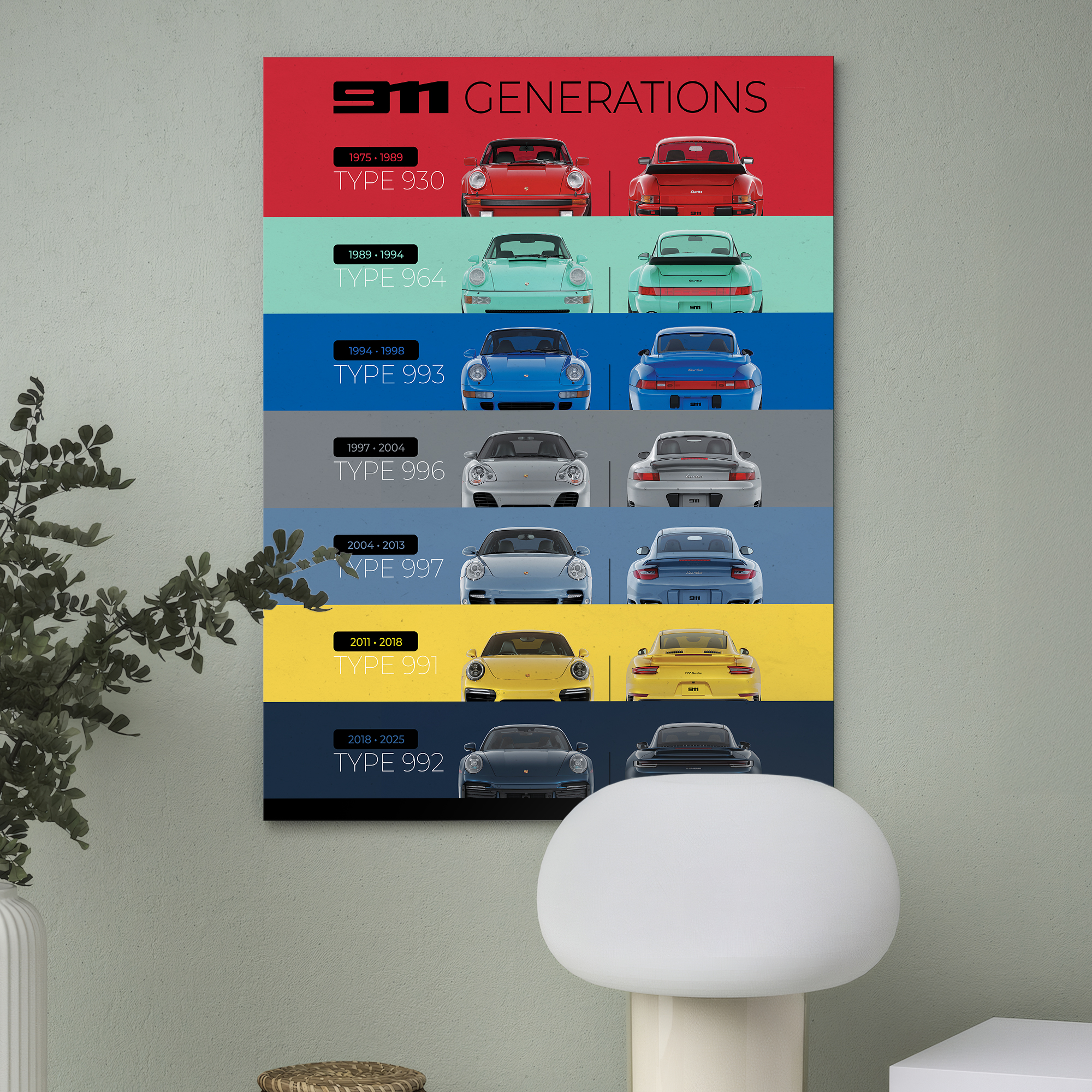 Porsche 911 Turbo Generations Poster