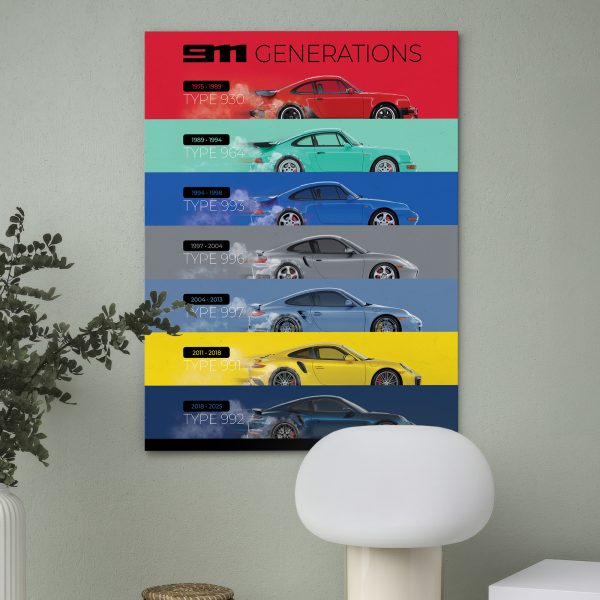 Porsche 911 Turbo Generations Poster