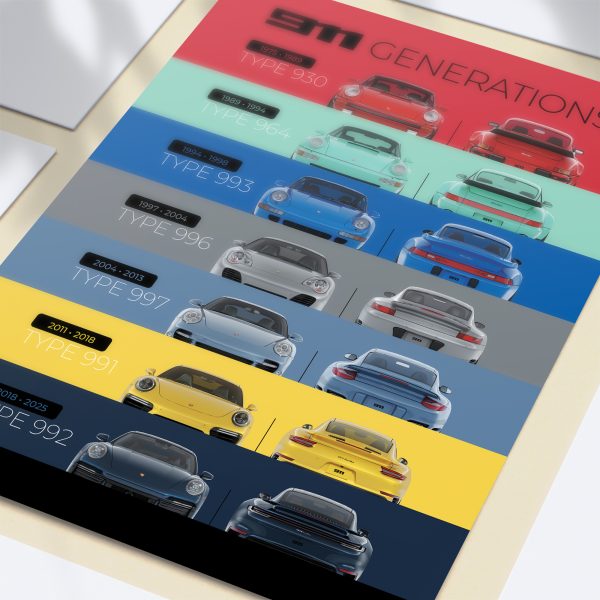 Porsche 911 Turbo Generations Poster - Image 2