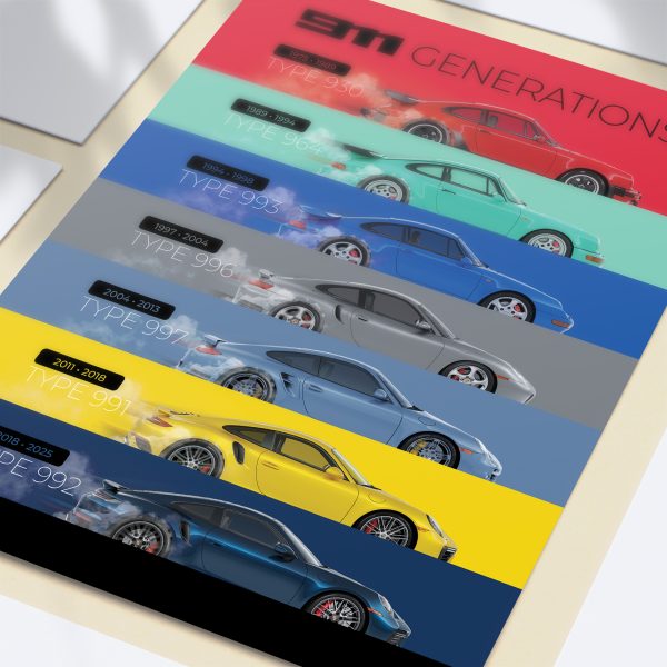 Porsche 911 Turbo Generations Poster - Image 2