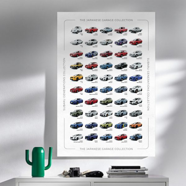 Subaru History Poster